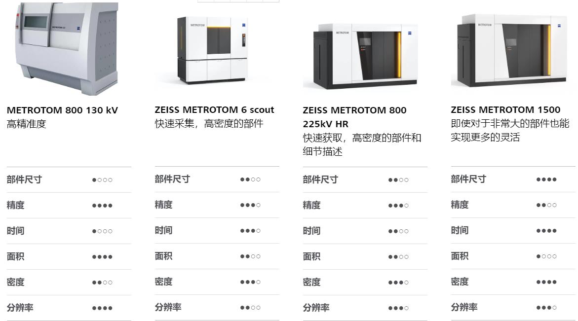 九龙坡九龙坡蔡司九龙坡工业CT