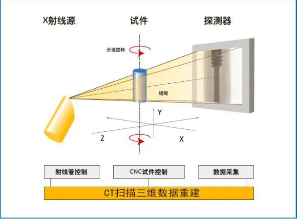 九龙坡工业CT无损检测