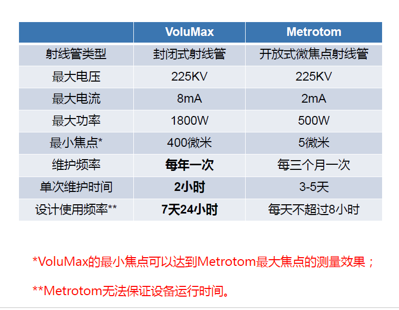 九龙坡九龙坡蔡司九龙坡工业CT